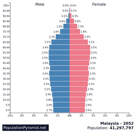 kuala lumpur einwohnerzahl.